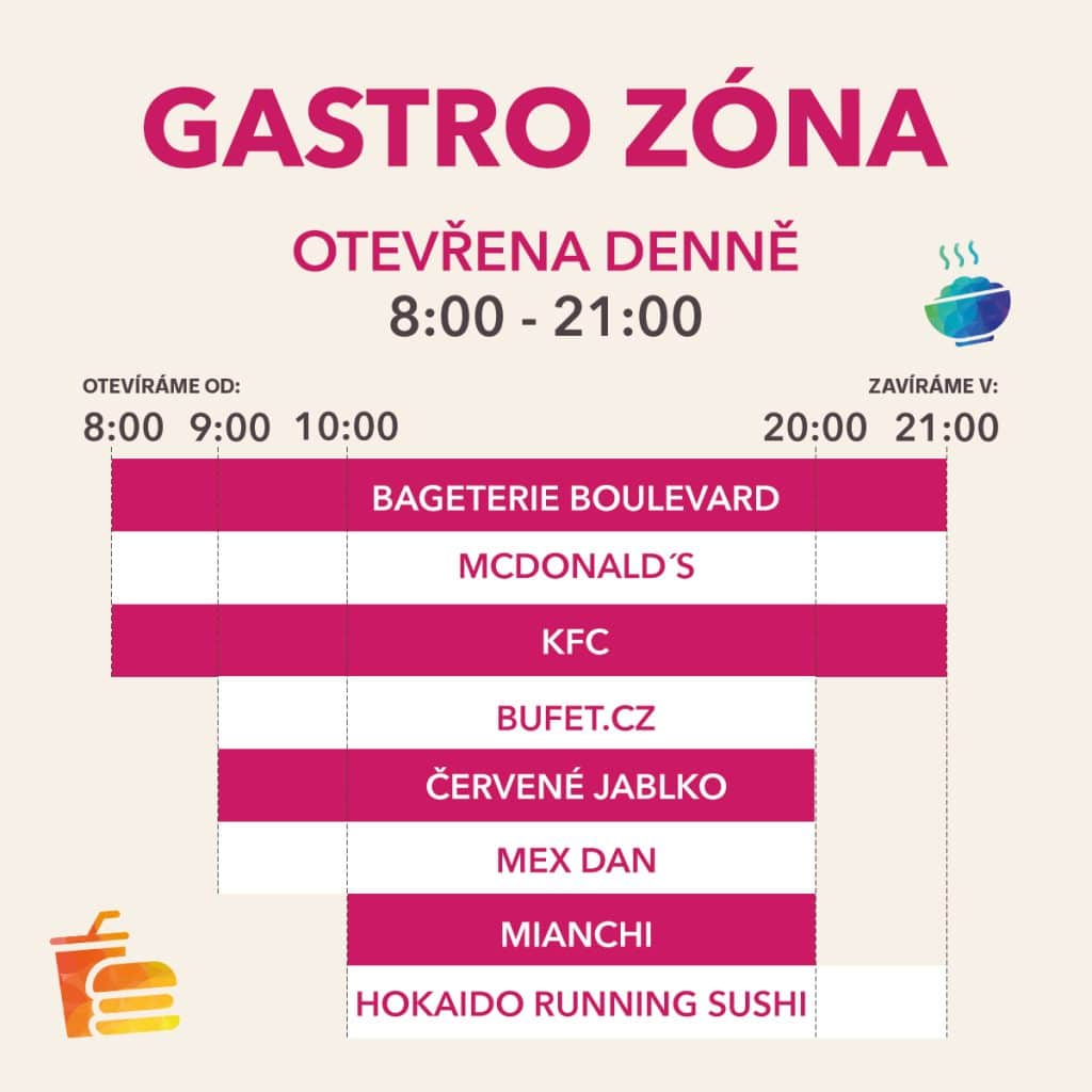 otevírací doba Gastrozony Central